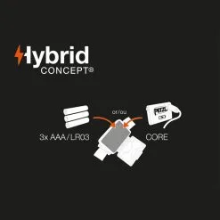 Petzl Actik Core Headlamp -Trekking Tent Shop Petzl Actik Headlamp a161371a 18df 4d4b afee aa60055c88b0